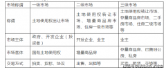 绿宝园·翡梵（售楼处）绿宝园·翡梵_售
